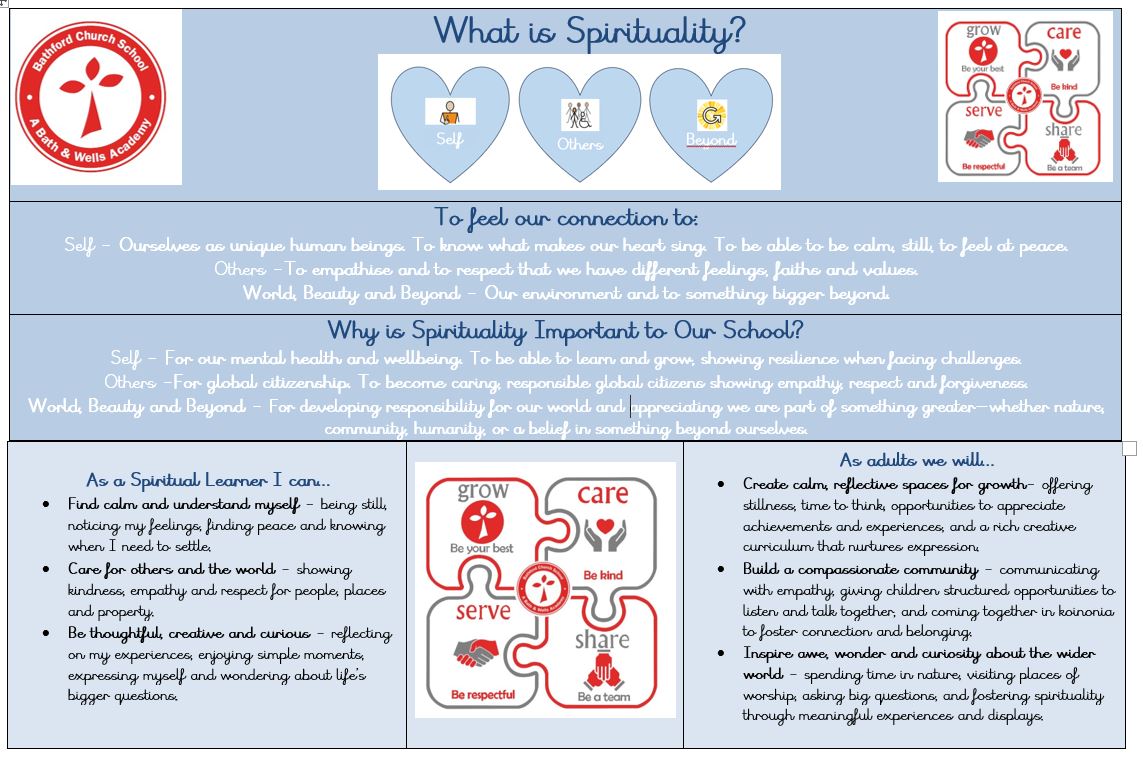 Spirituality Poster